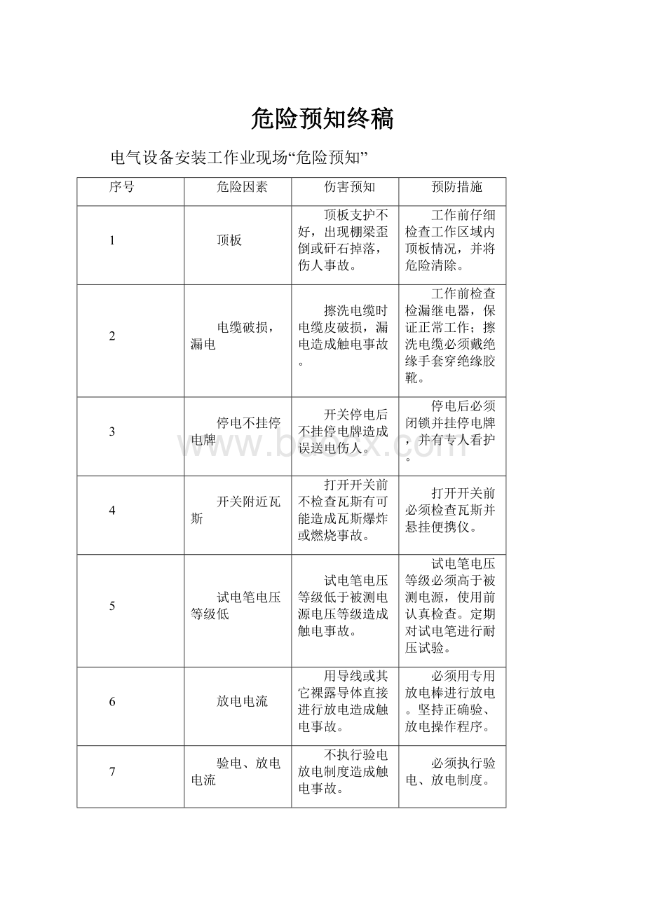 危险预知终稿.docx_第1页