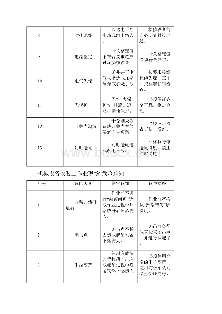 危险预知终稿.docx_第2页