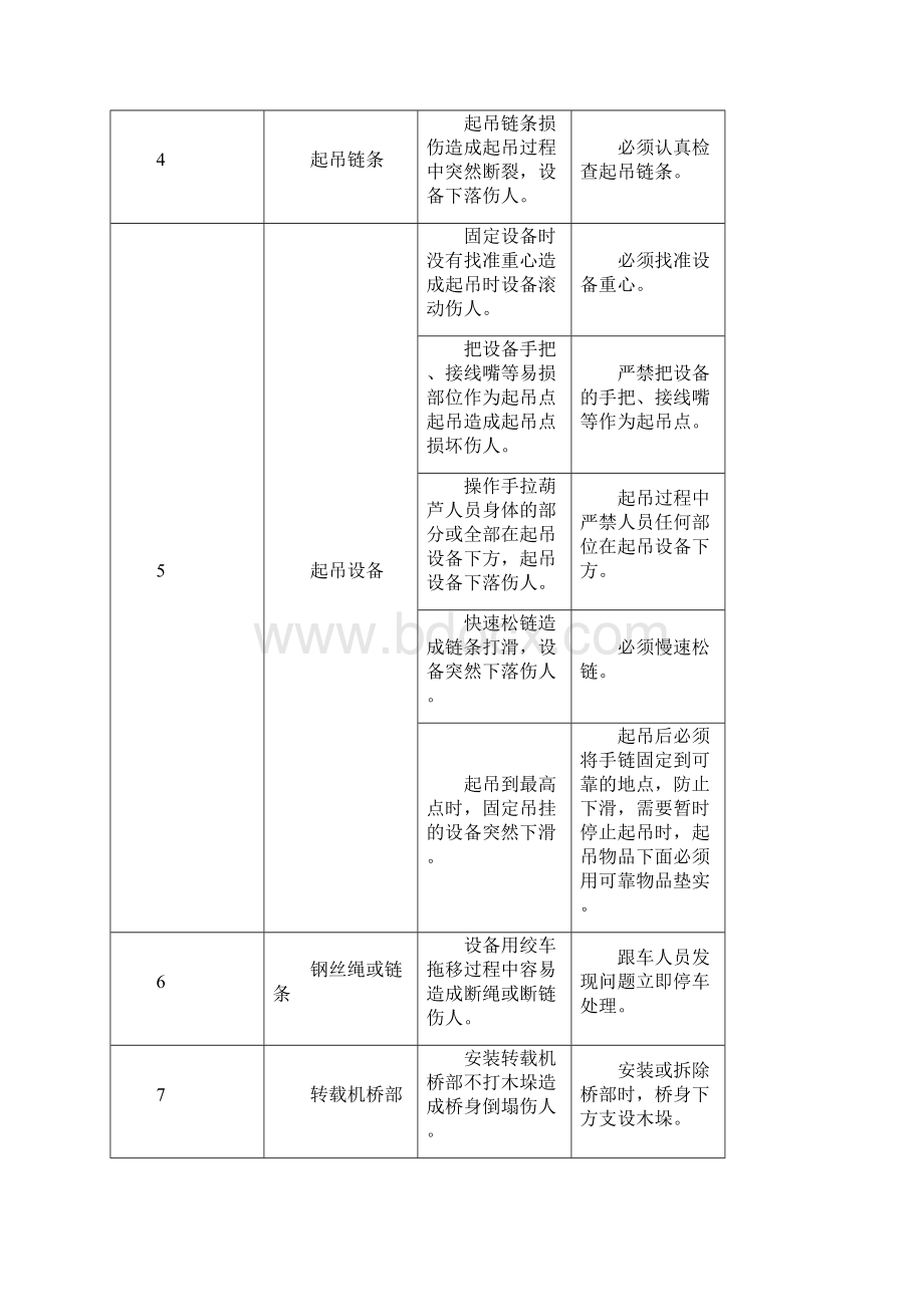 危险预知终稿.docx_第3页