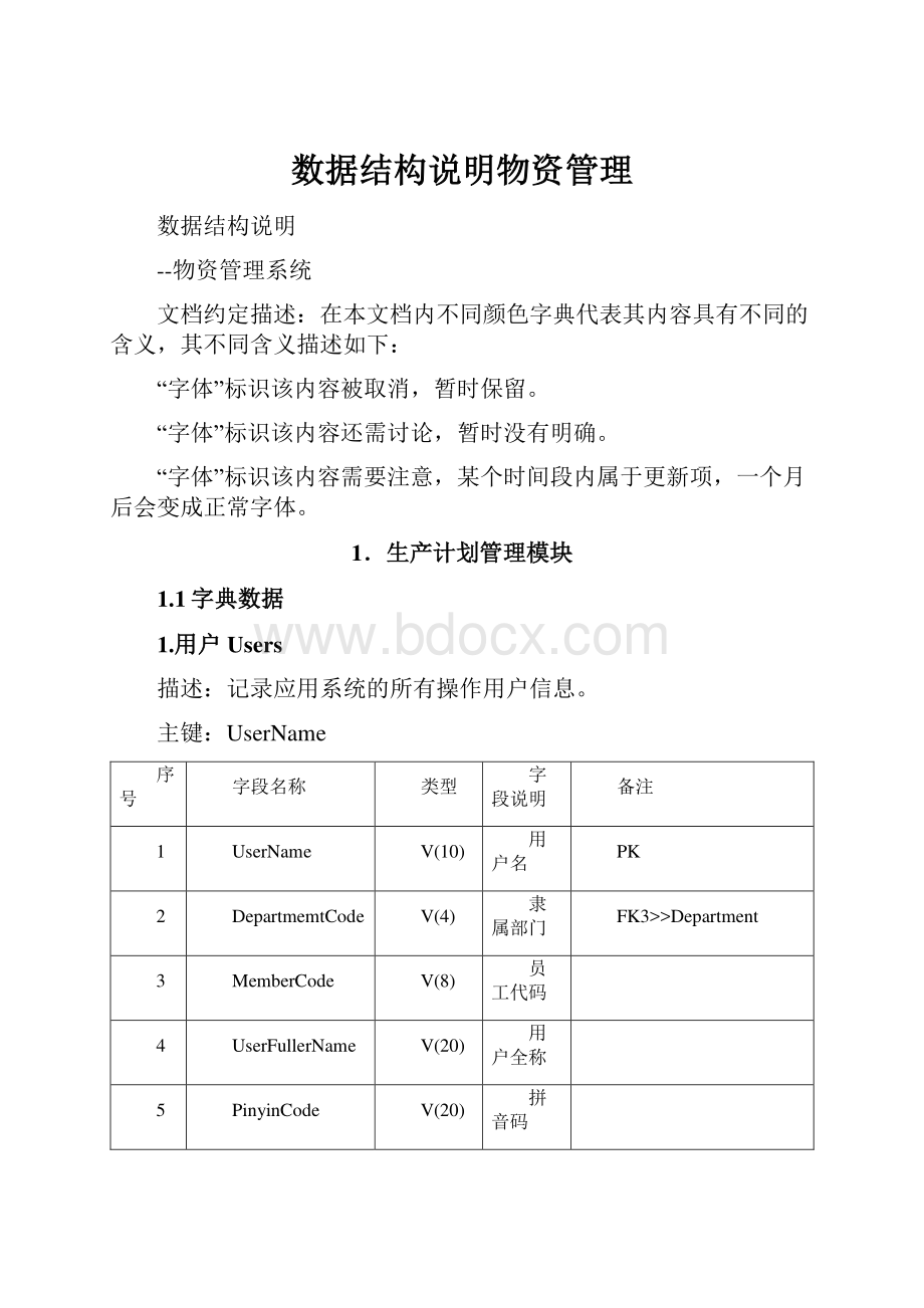 数据结构说明物资管理.docx_第1页