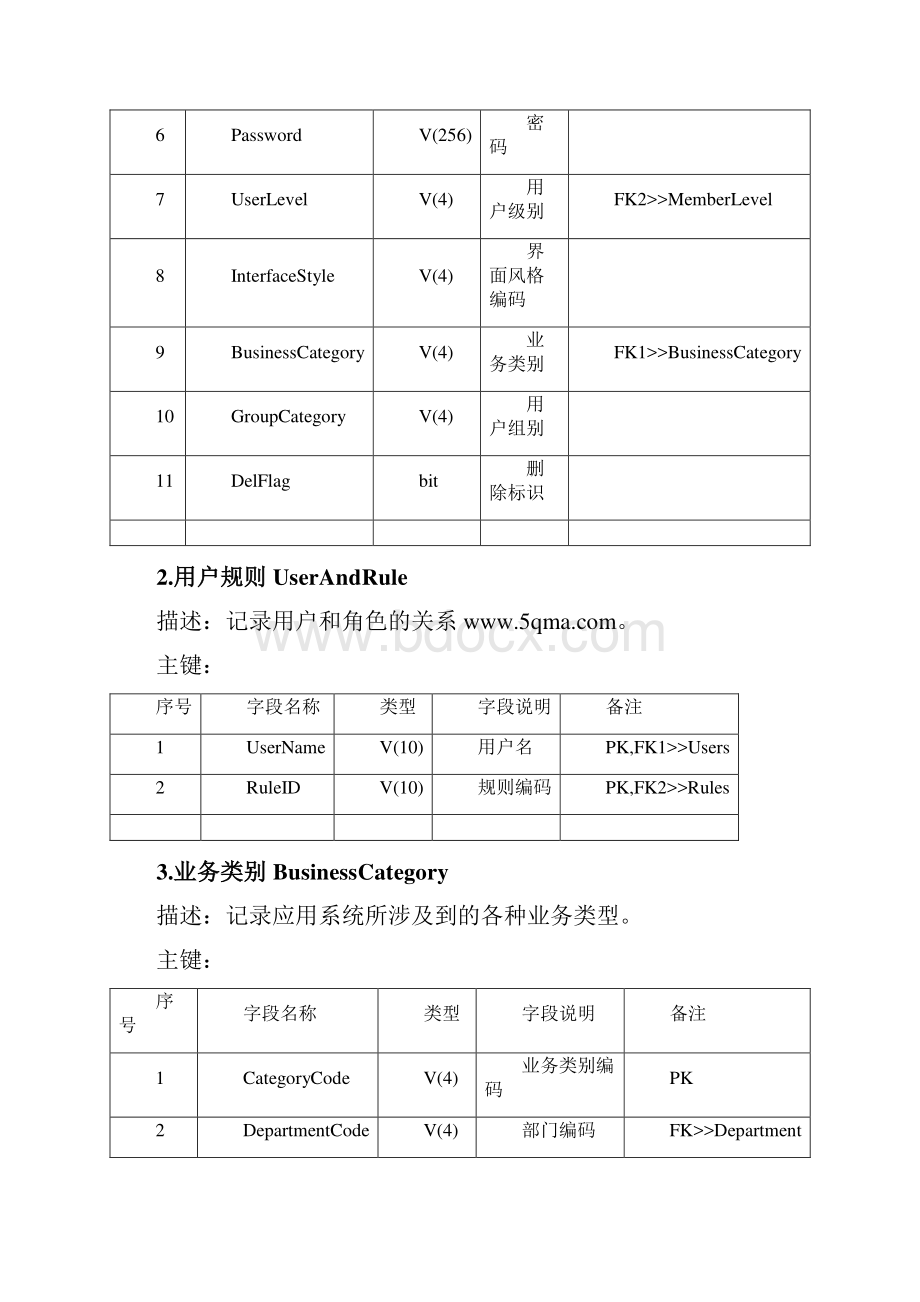 数据结构说明物资管理.docx_第2页