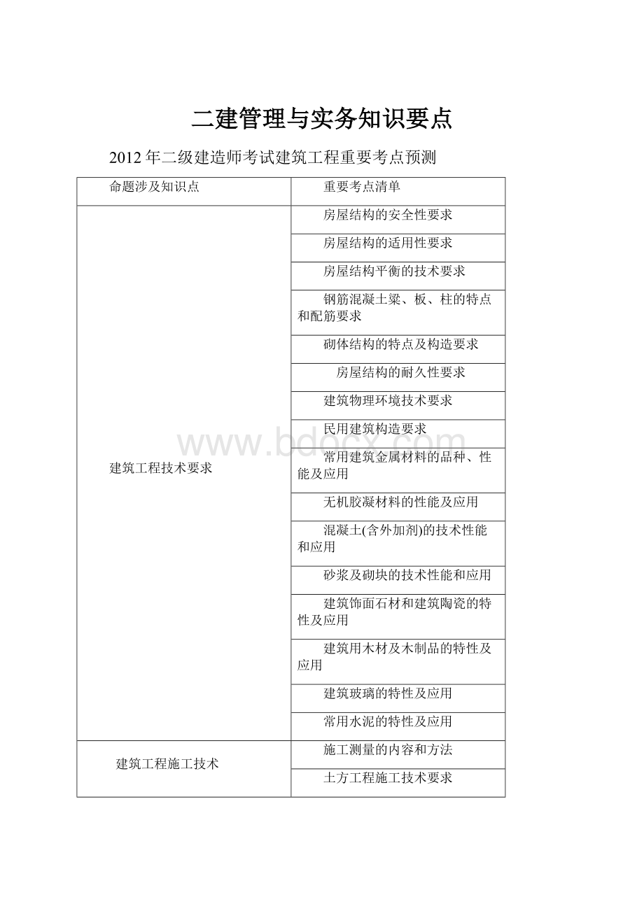 二建管理与实务知识要点.docx