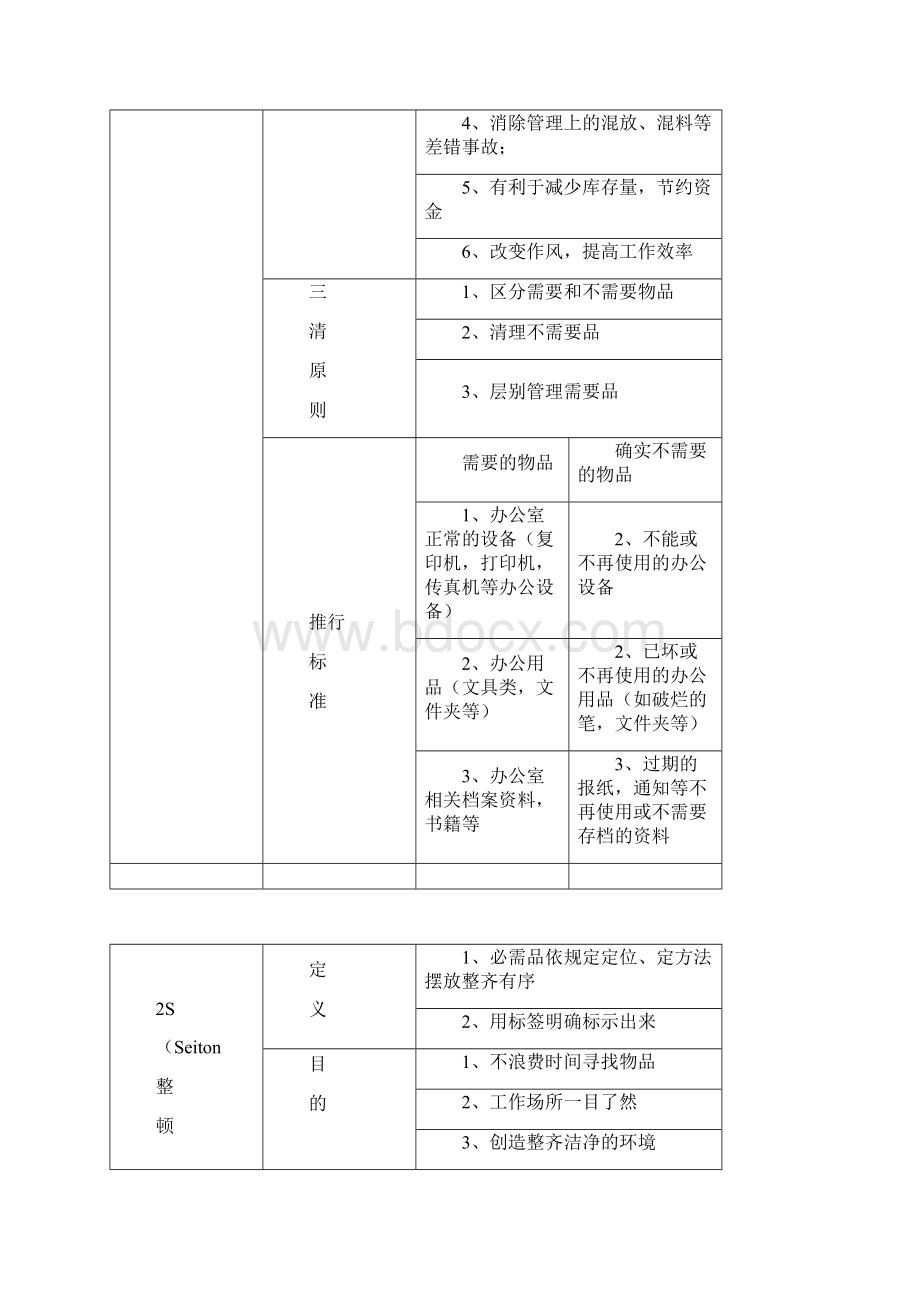 医院5S管理推进工作实施方案.docx_第2页