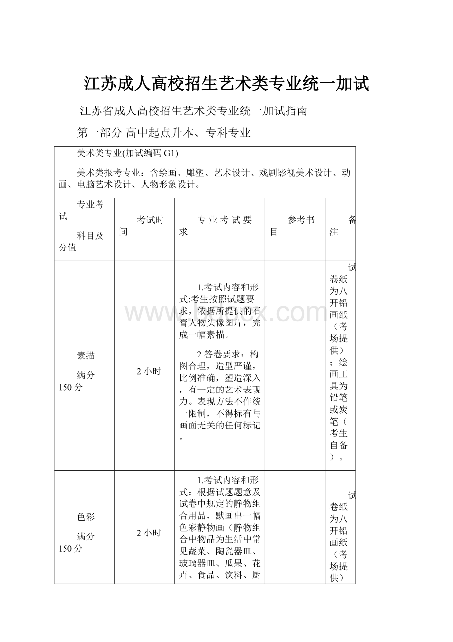 江苏成人高校招生艺术类专业统一加试.docx