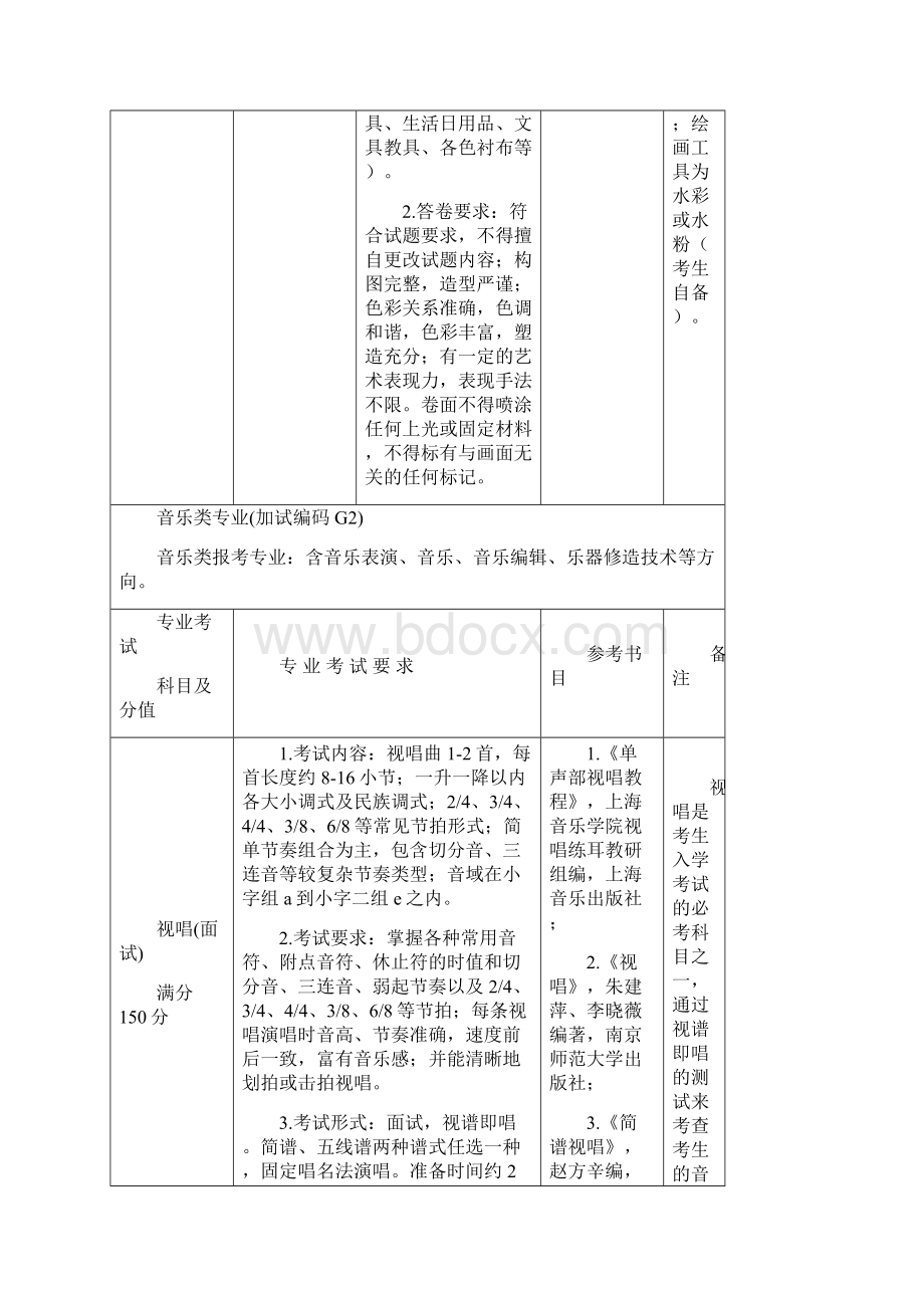 江苏成人高校招生艺术类专业统一加试.docx_第2页