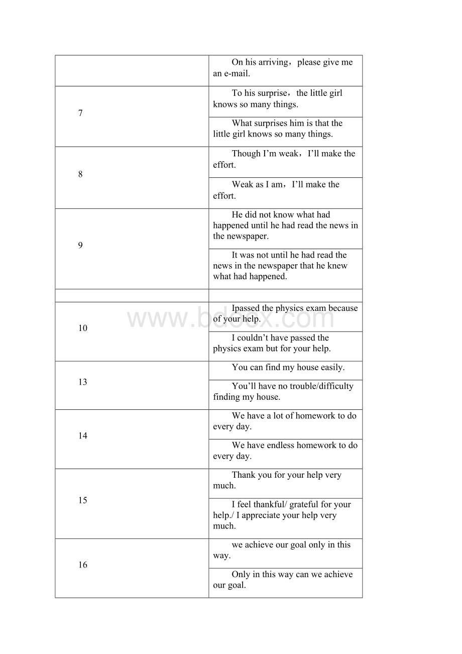 高考英语作文 高级句型词汇短语积累41页.docx_第2页