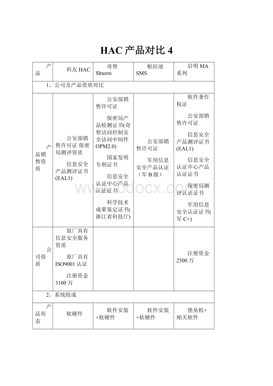 HAC产品对比4.docx