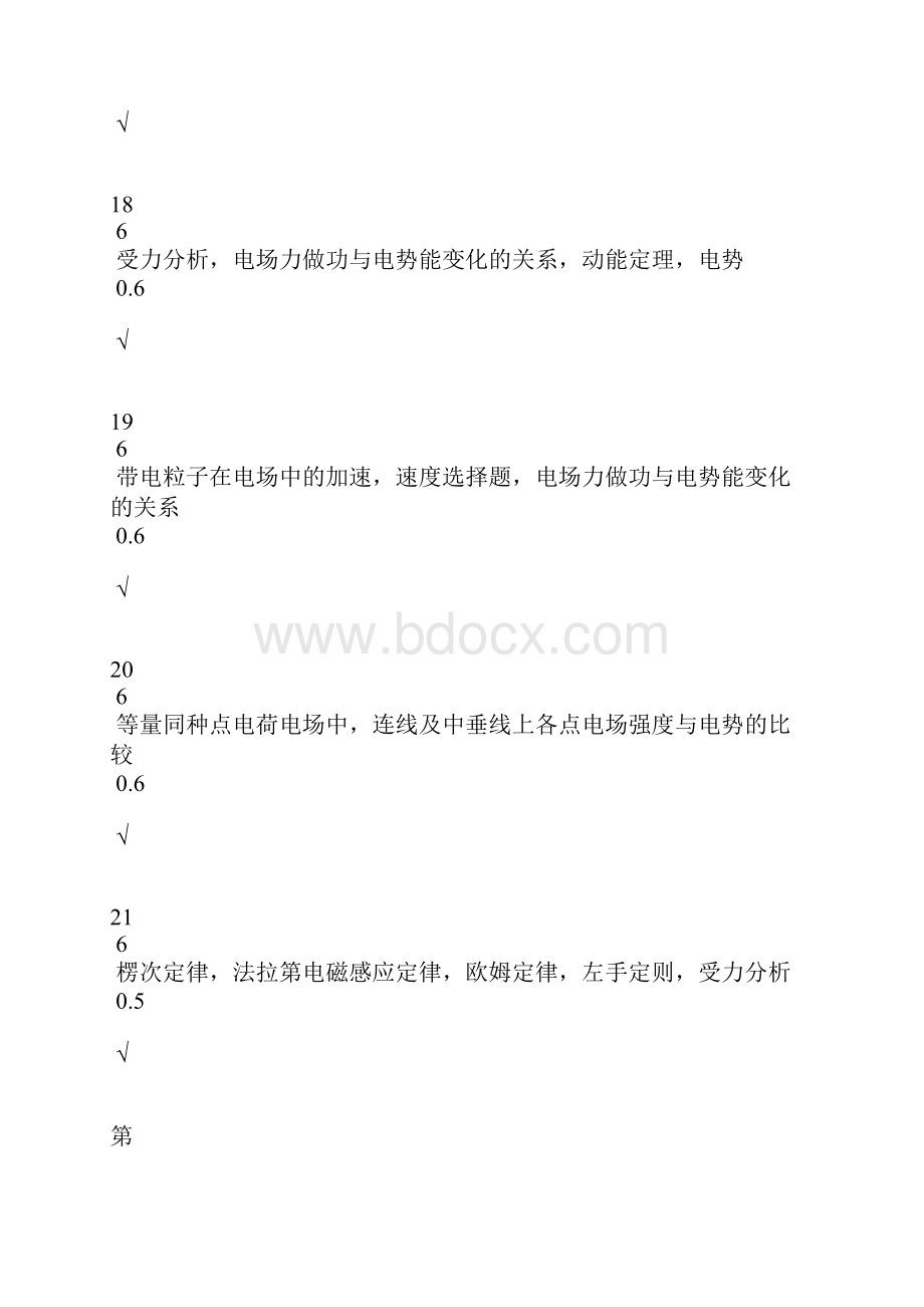 届第一学期期末教学质量检测物理科分析报告.docx_第3页