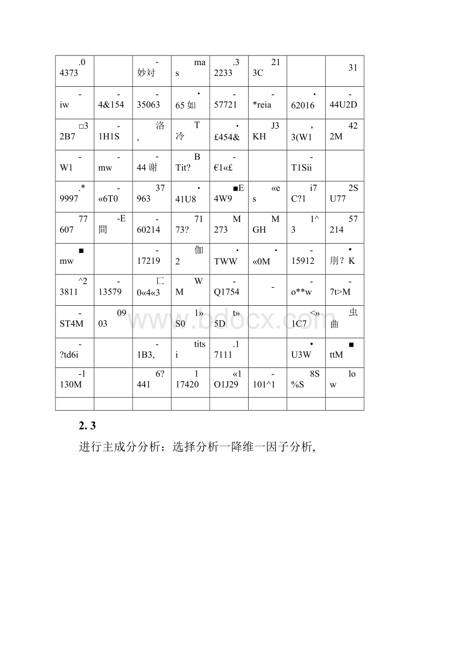 spss进行主成分分析及得分分析.docx_第3页