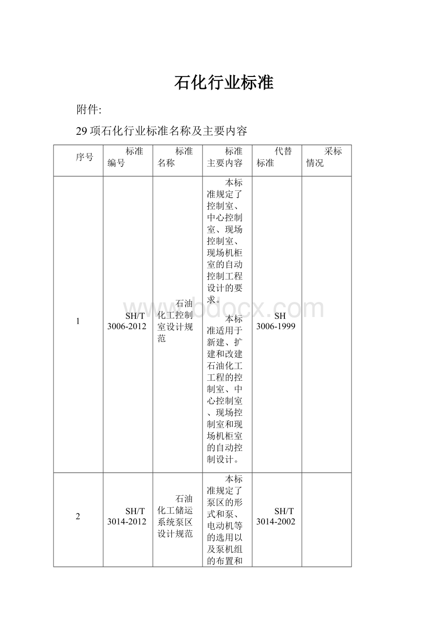 石化行业标准.docx_第1页