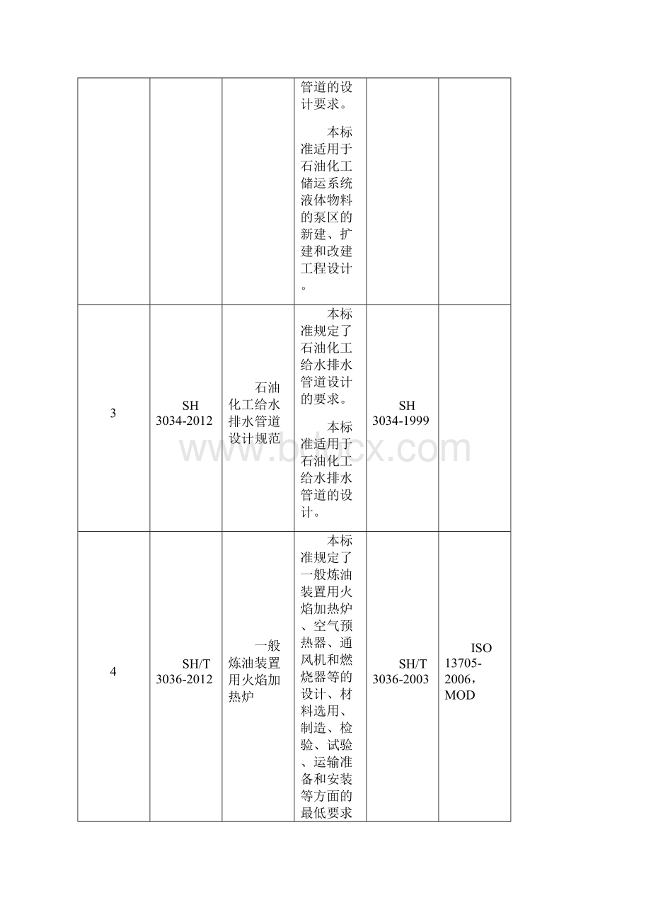 石化行业标准.docx_第2页