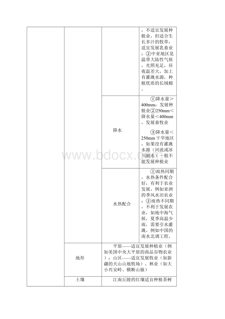 专题7区域经济发展.docx_第2页