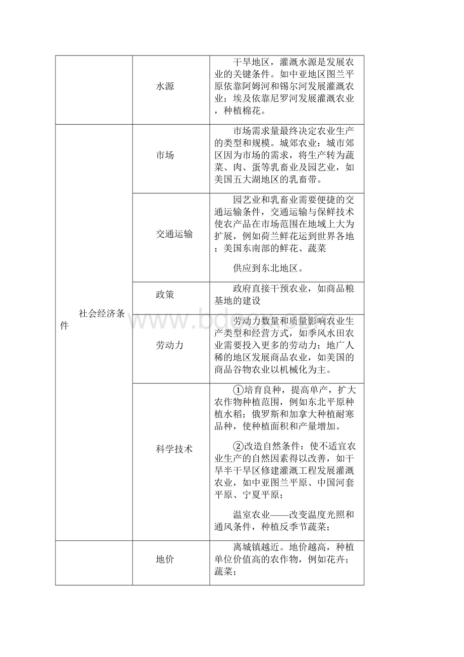 专题7区域经济发展.docx_第3页