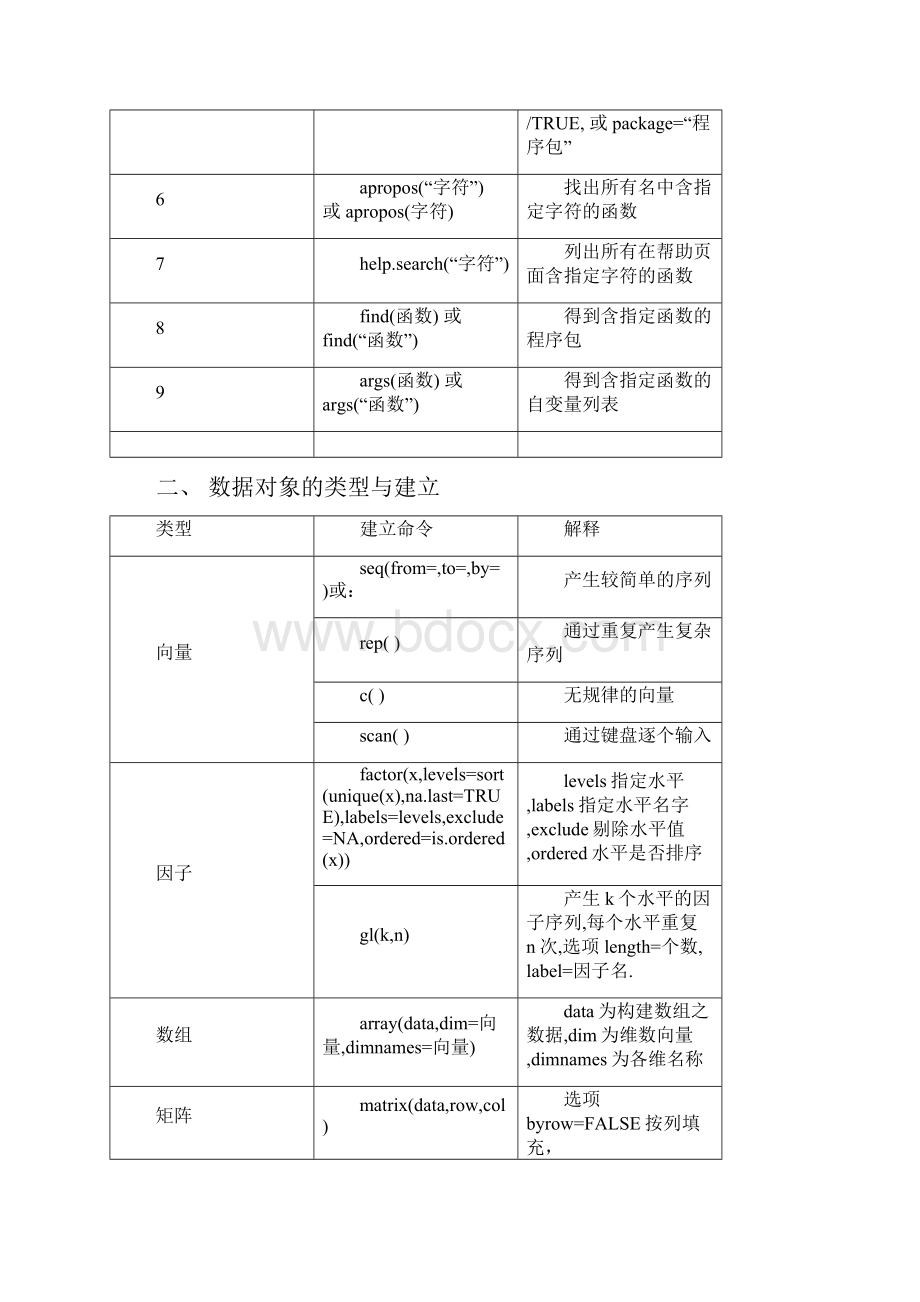 R命令速查手册.docx_第2页