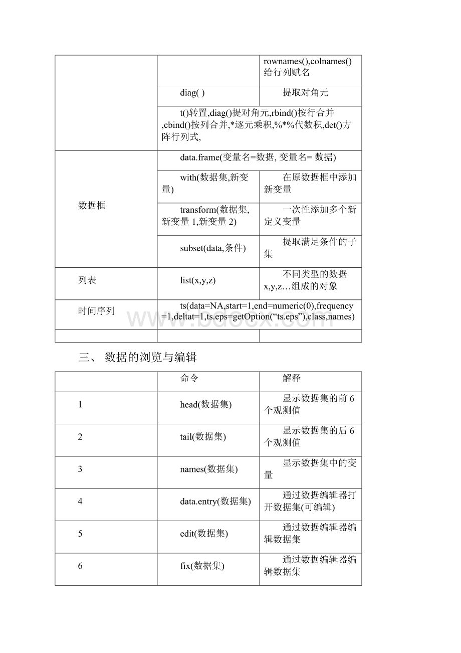 R命令速查手册.docx_第3页