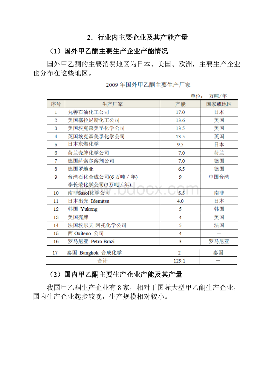 甲乙酮行业分析报告.docx_第3页