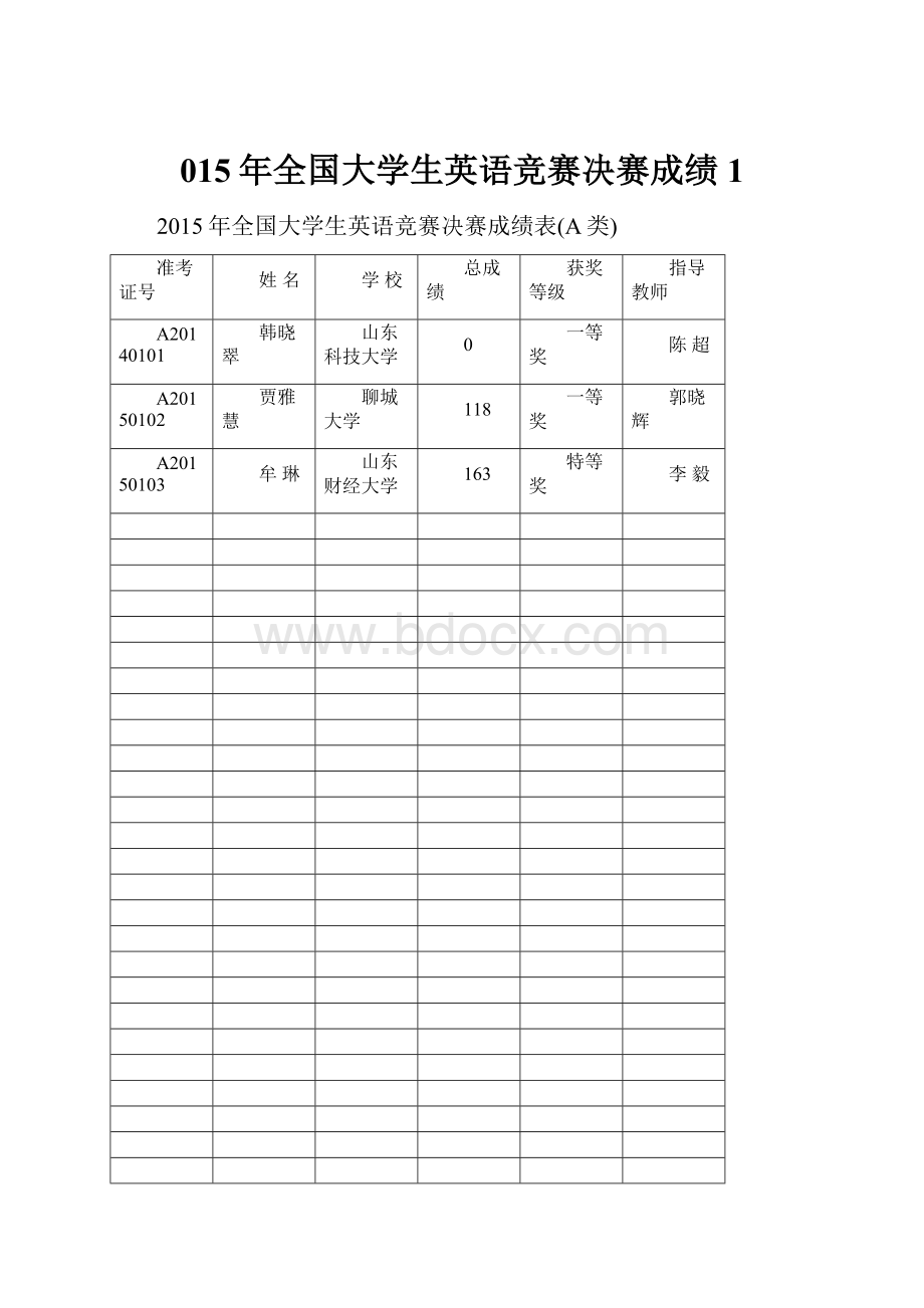 015年全国大学生英语竞赛决赛成绩 1.docx_第1页