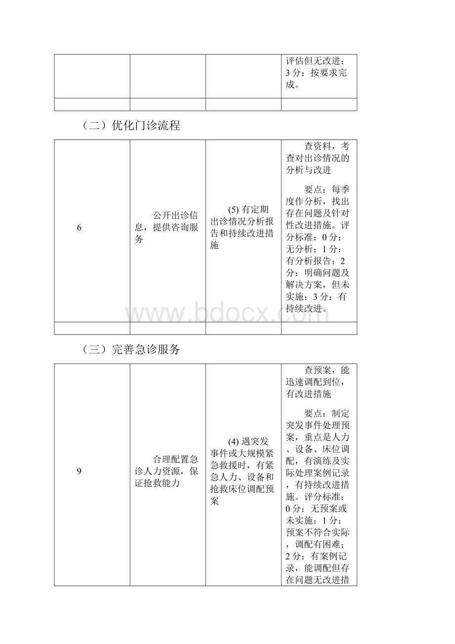 医疗质量及标准浙江综合医院等级评审标准版pdca带星项目.docx_第3页