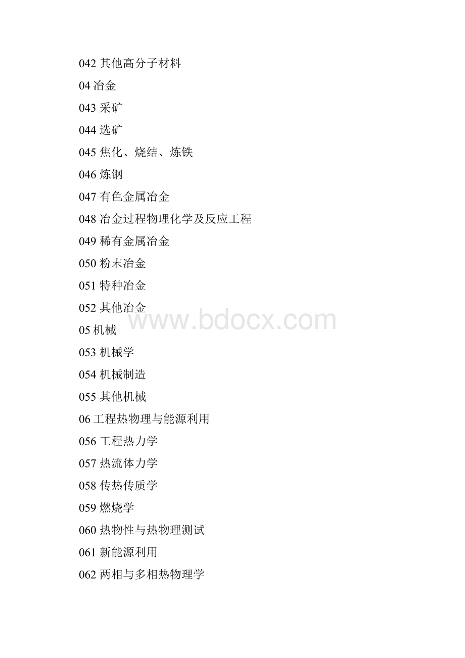 学科类别与全称代码表.docx_第3页