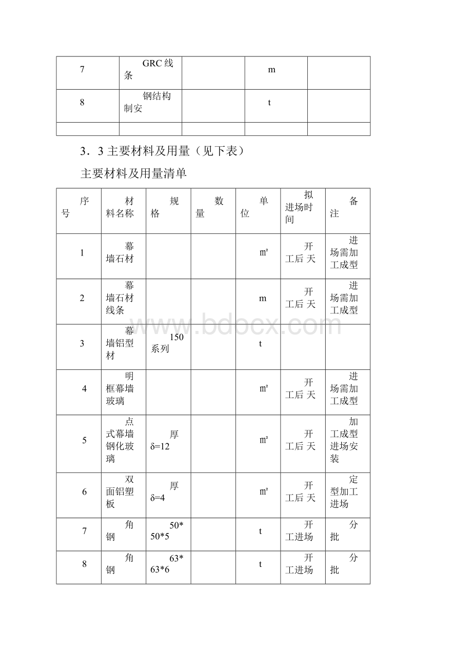 浙江浦江国际大酒店外装工程施工组织设计方案.docx_第3页