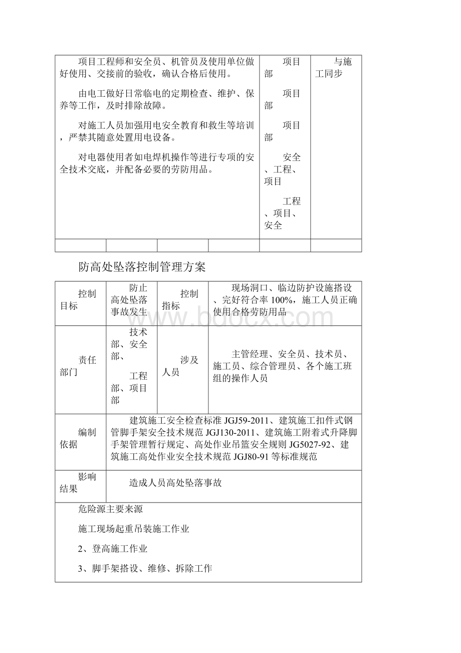 重大危险源控制管理方案.docx_第3页