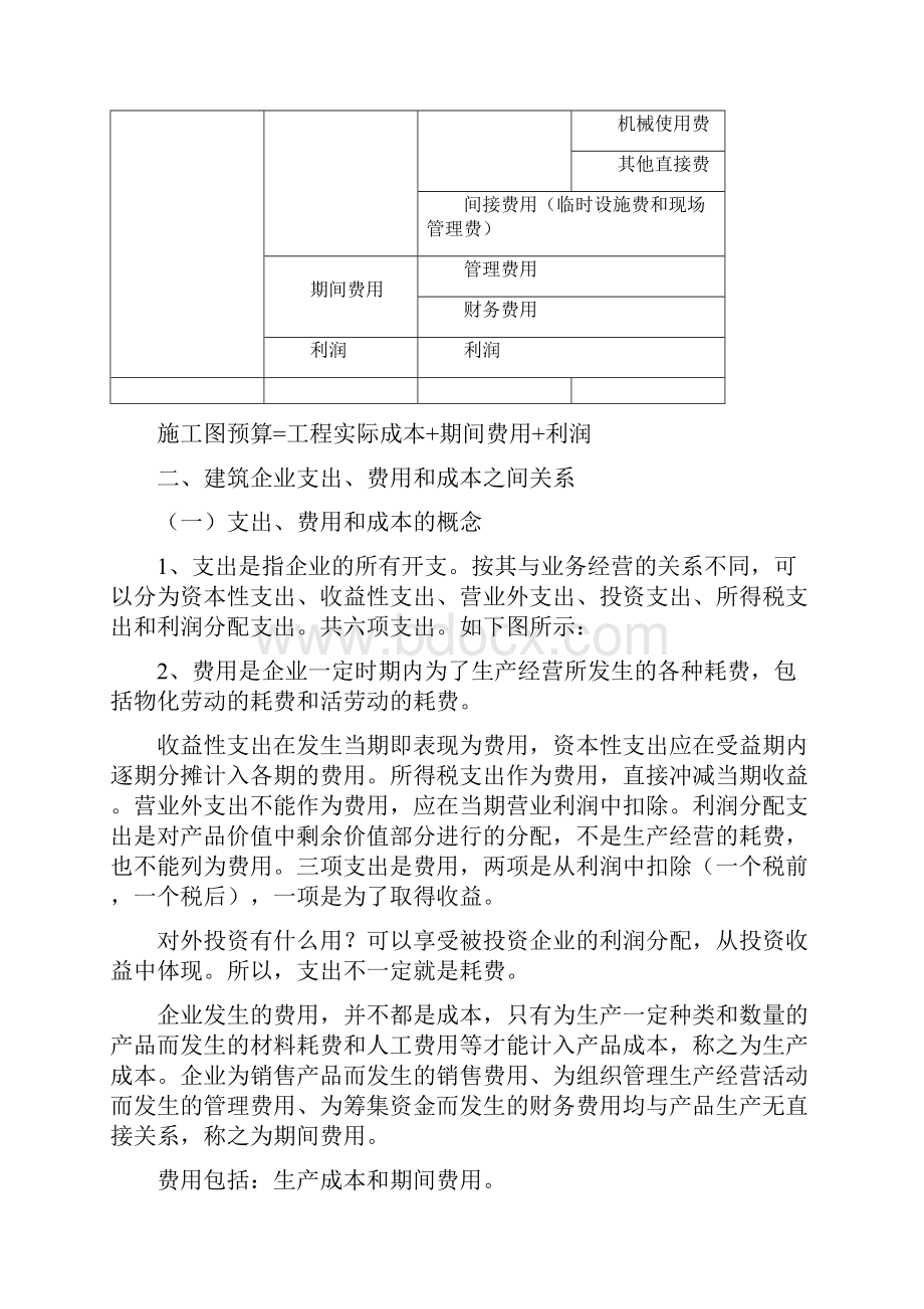 第一章施工项目成本管理概论.docx_第2页