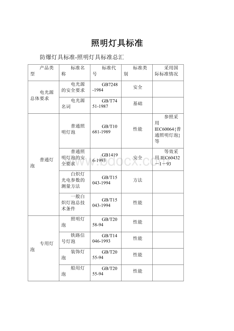 照明灯具标准.docx_第1页