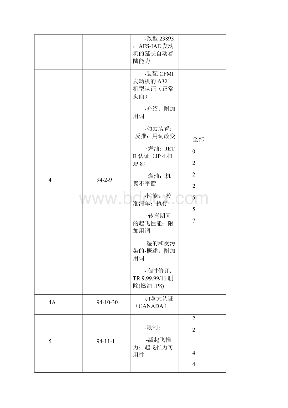 A320AFM飞行手册中文版南航解析.docx_第2页