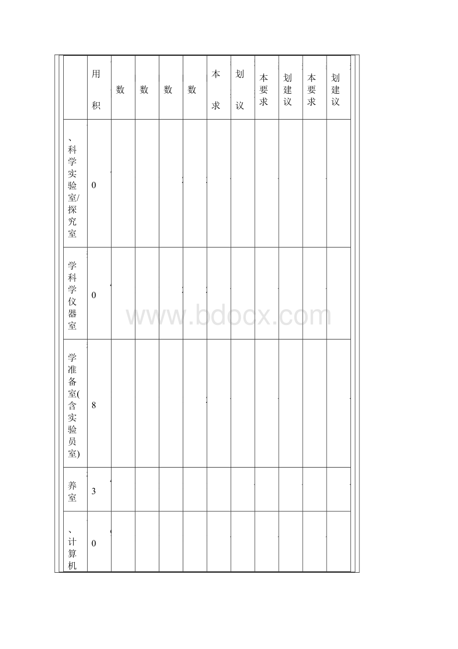 河南省小学教育技术装备标准.docx_第3页