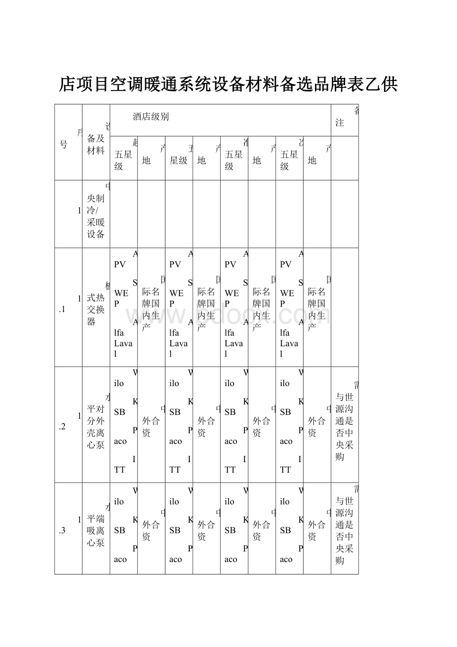 店项目空调暖通系统设备材料备选品牌表乙供.docx