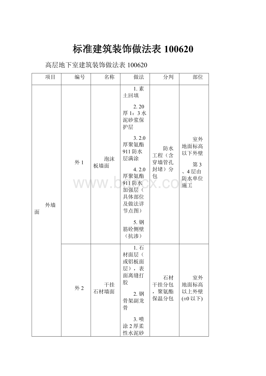 标准建筑装饰做法表100620.docx