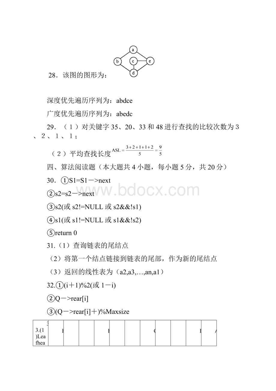 历年数据结构试题答案.docx_第2页