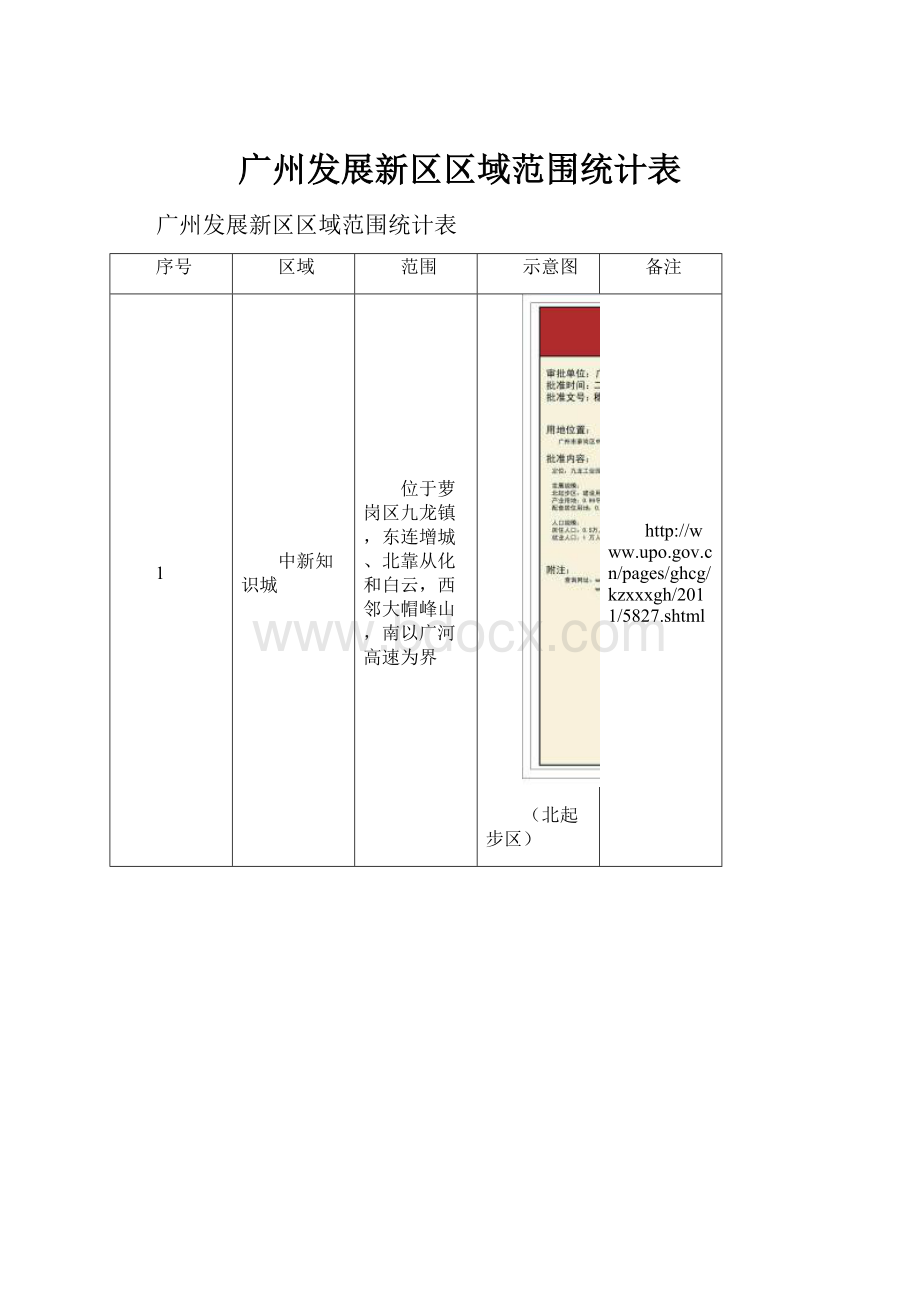 广州发展新区区域范围统计表.docx