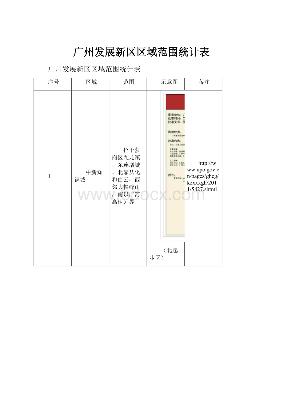 广州发展新区区域范围统计表.docx_第1页