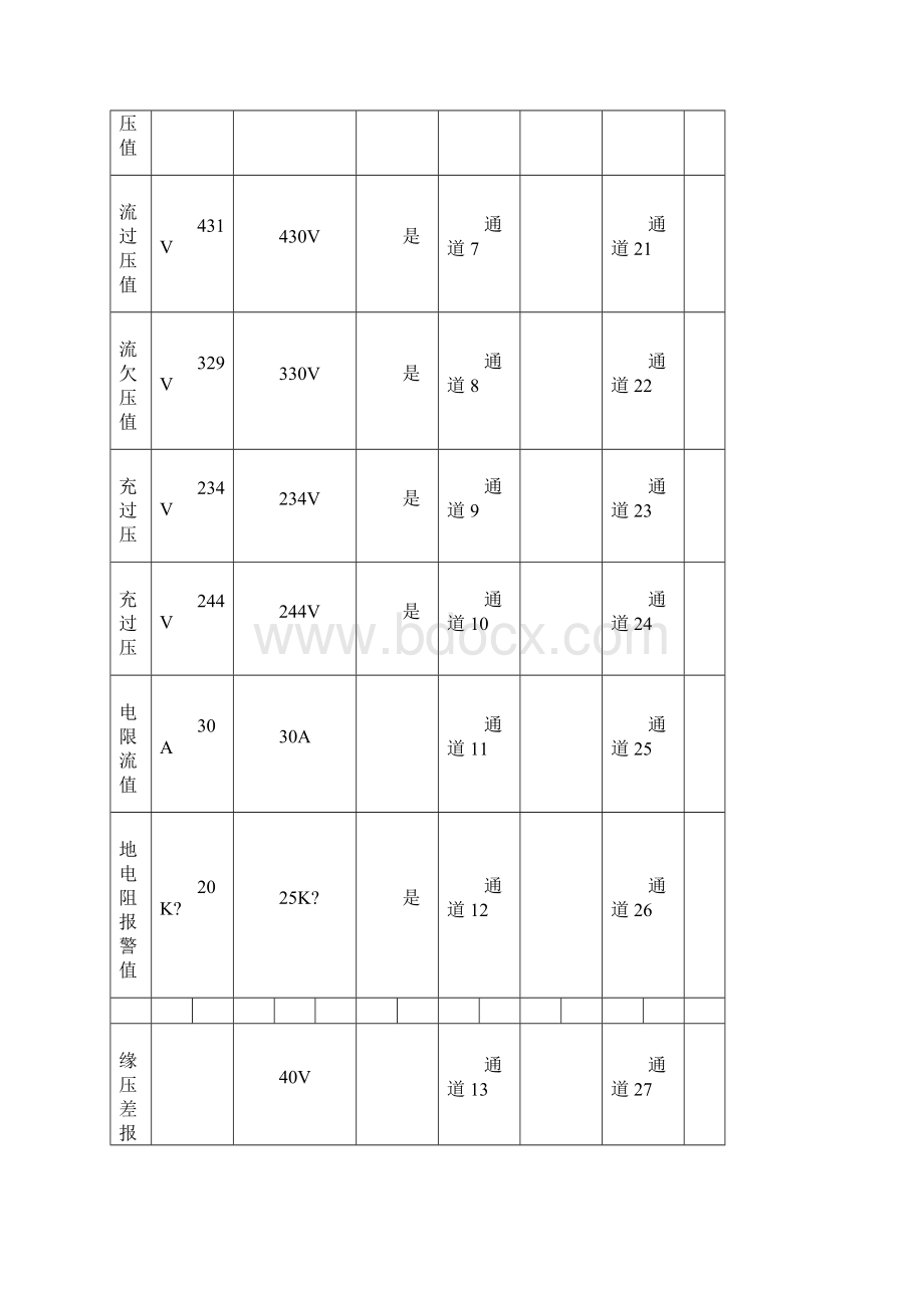 KVXX直流系统试验报告.docx_第3页