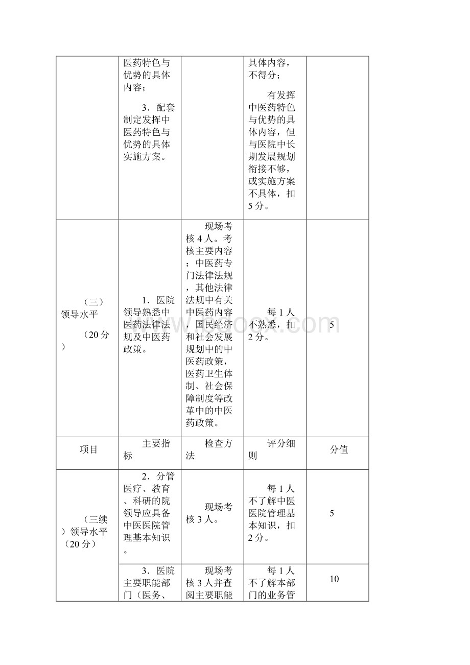 中医医院三级中医药特色评价细则.docx_第2页