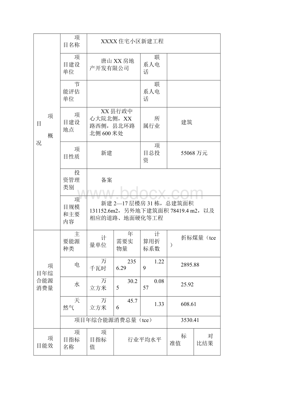 住宅小区新建项目节能评估报告.docx_第2页