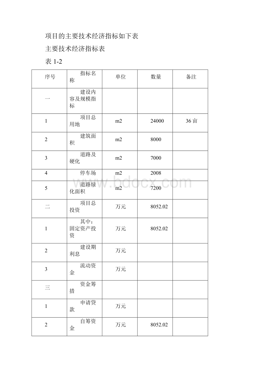 市文化艺术大剧院建设项目可行性研究报告.docx_第2页