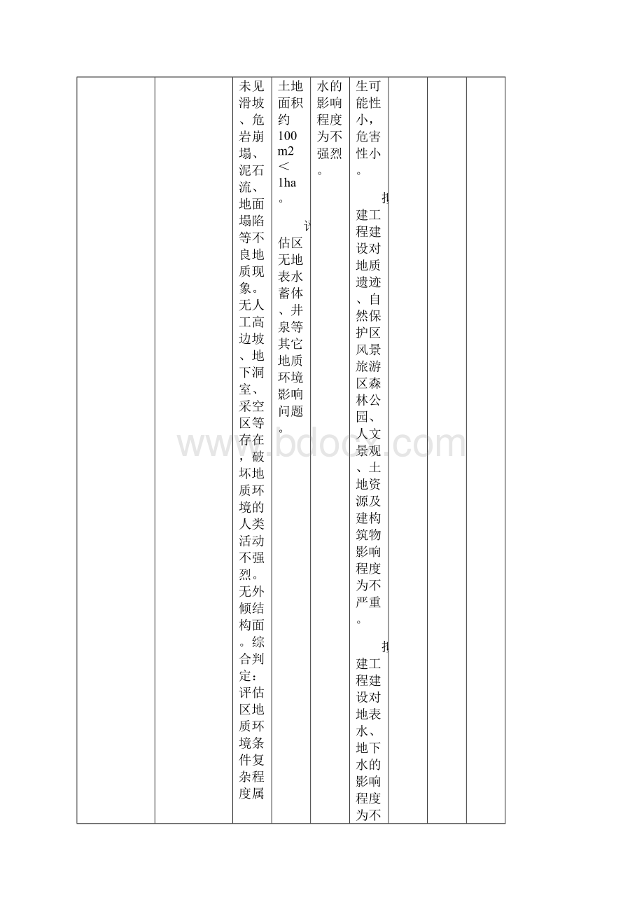 塔位评估表坪高线.docx_第3页