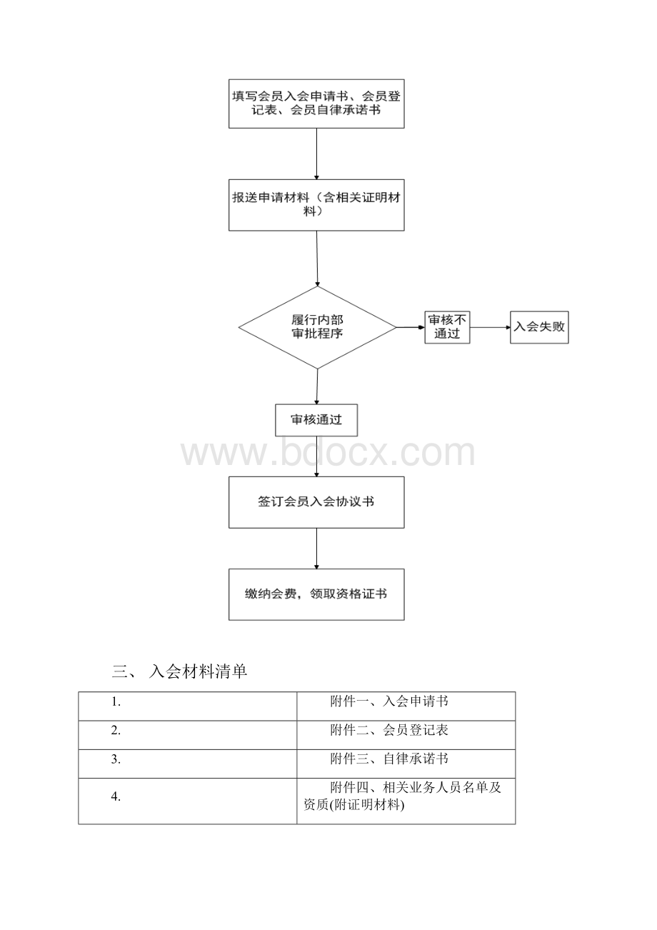 会员入会流程及材料清单.docx_第2页