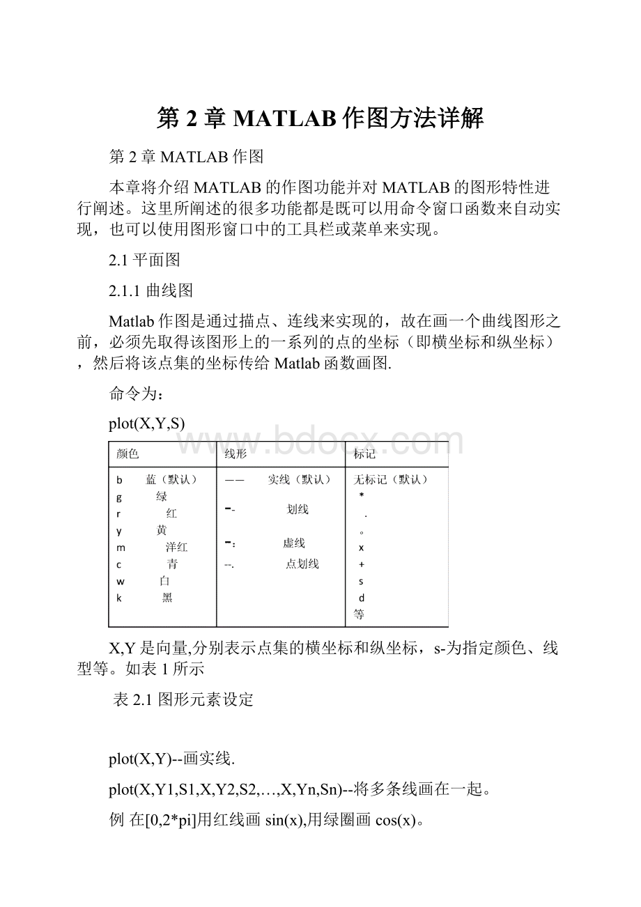 第2章MATLAB作图方法详解.docx