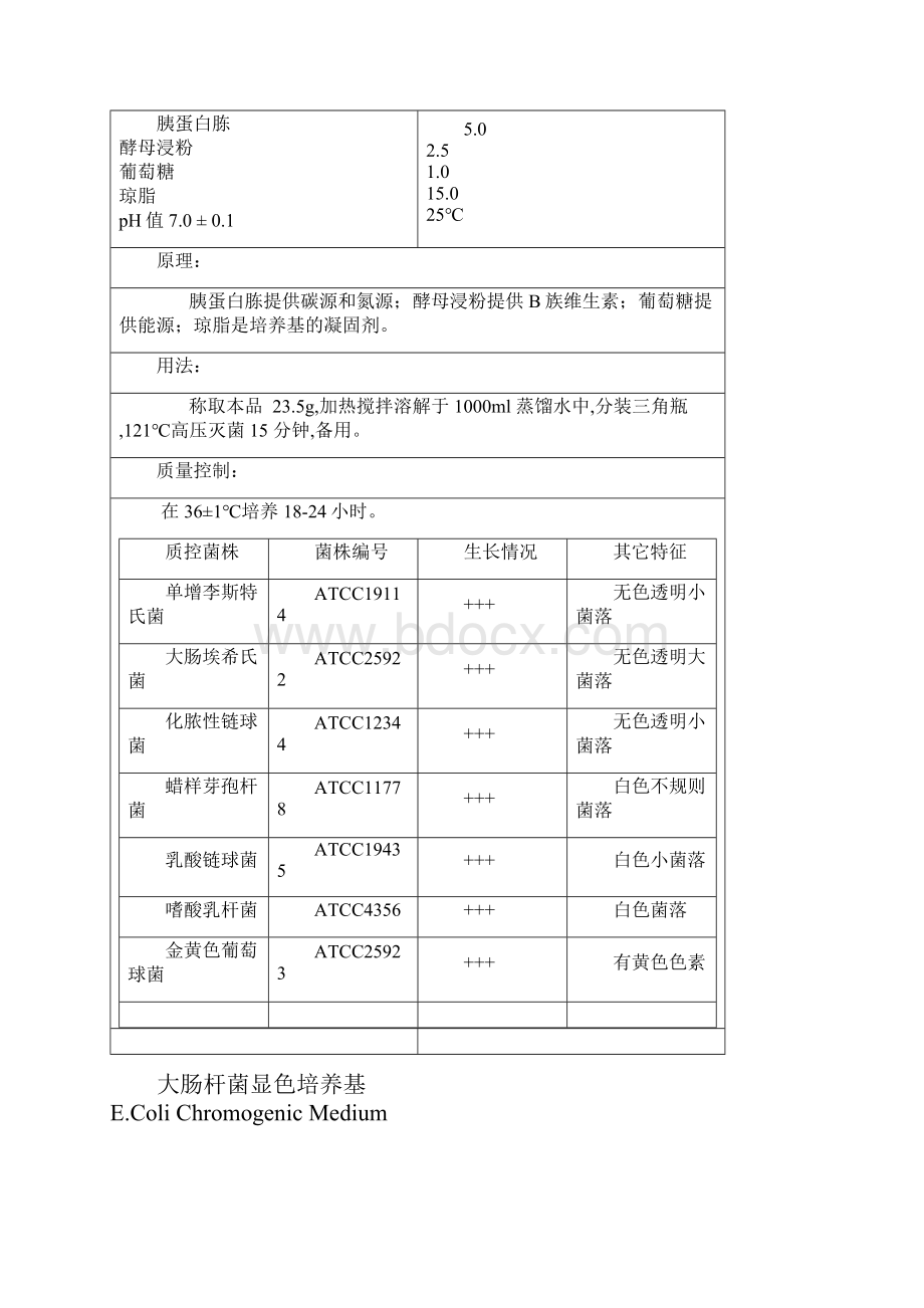 商品培养基配方.docx_第2页