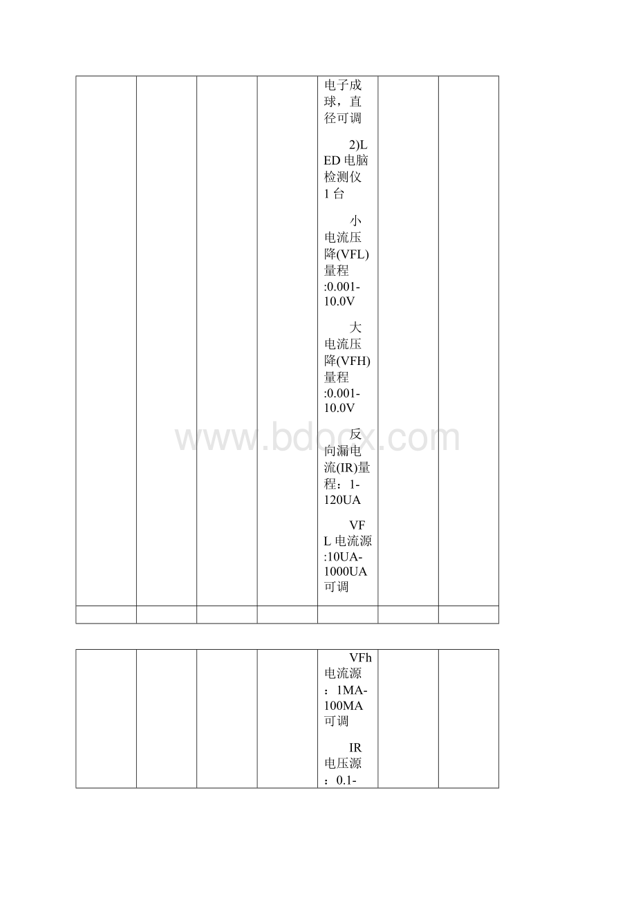 技术参数响应表.docx_第2页