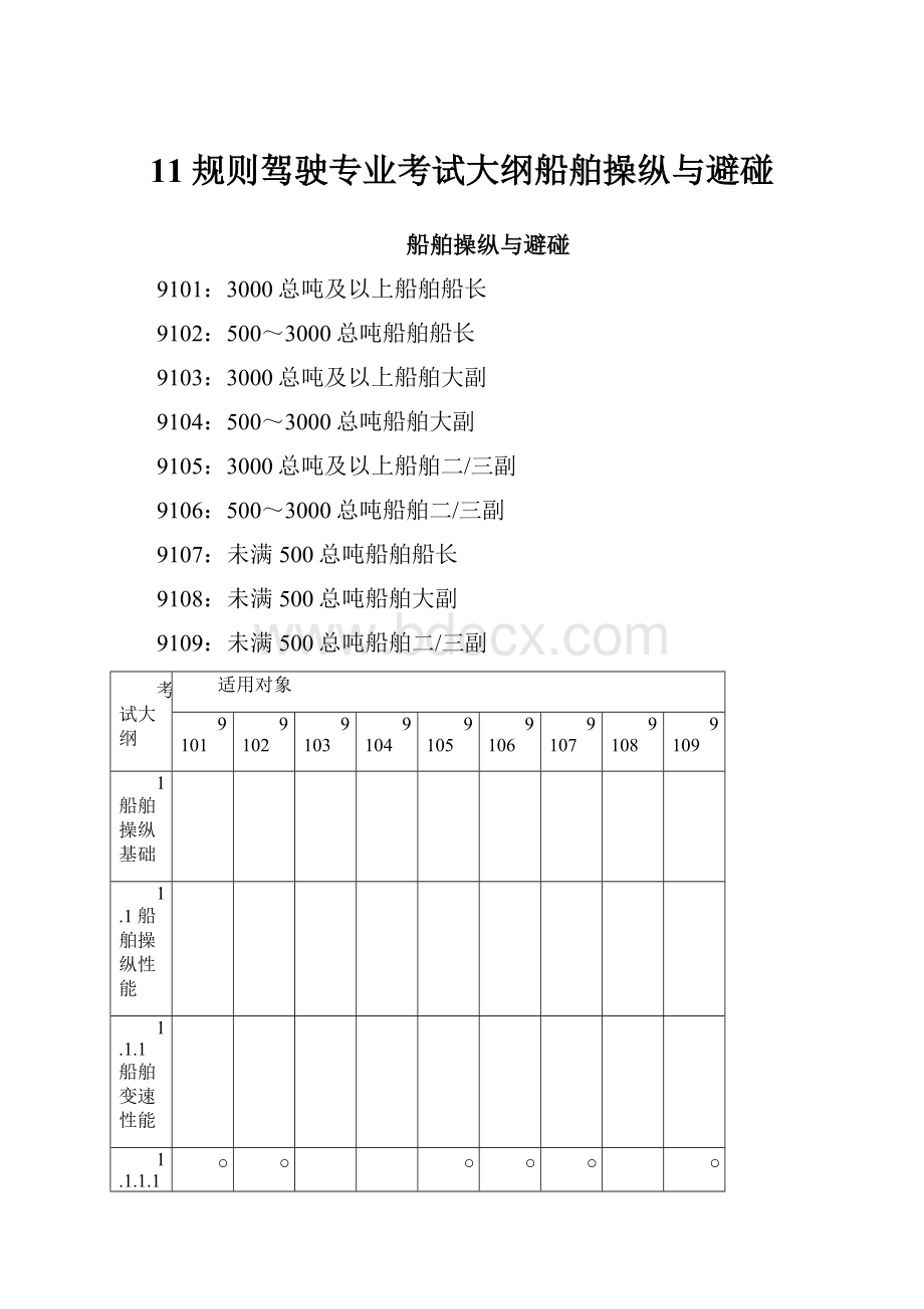 11规则驾驶专业考试大纲船舶操纵与避碰.docx_第1页