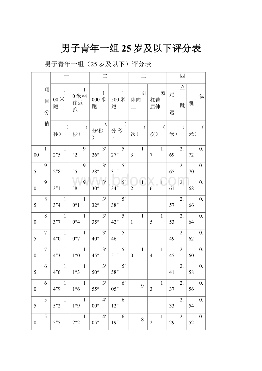 男子青年一组25岁及以下评分表.docx