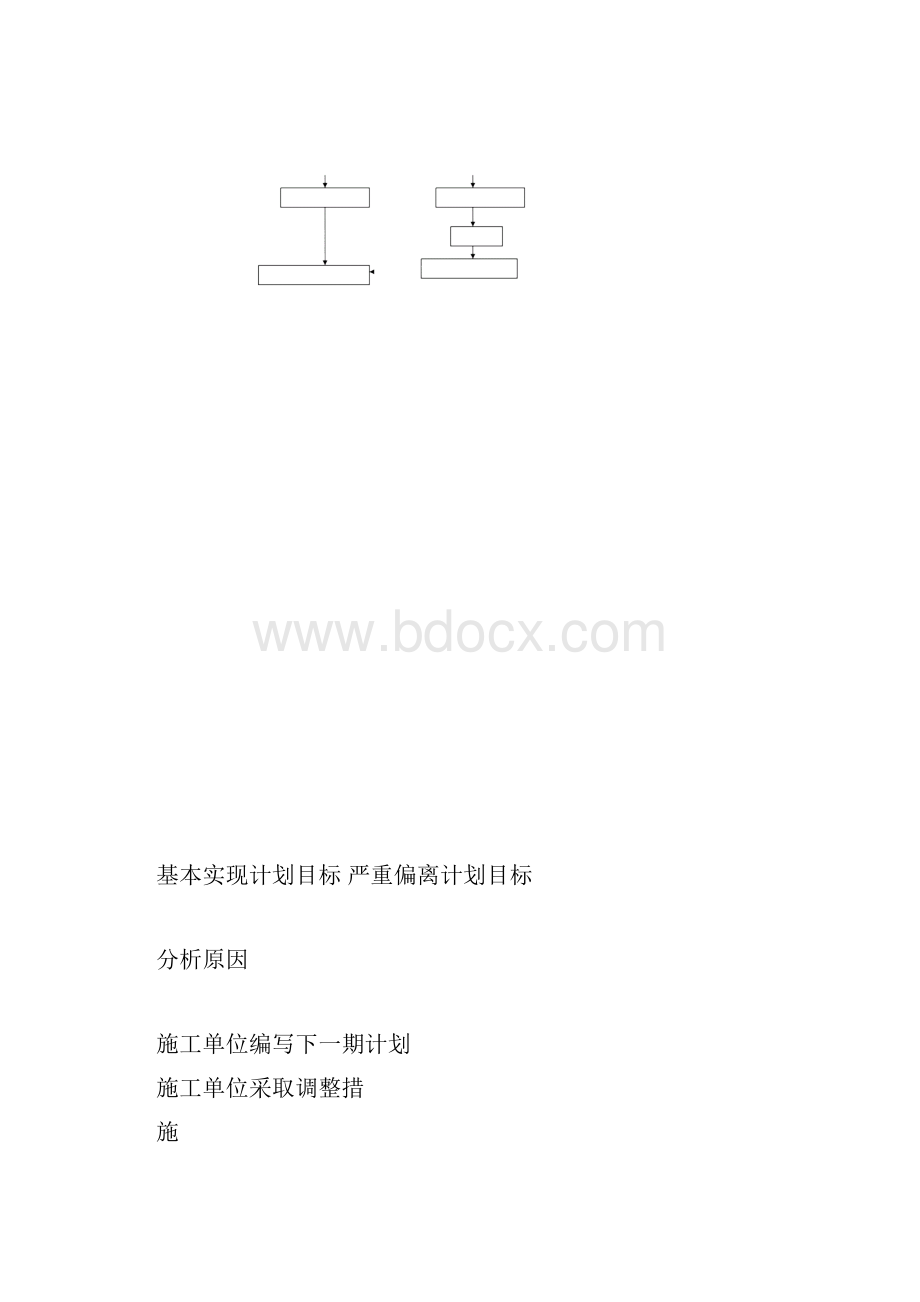 工程进度控制.docx_第3页