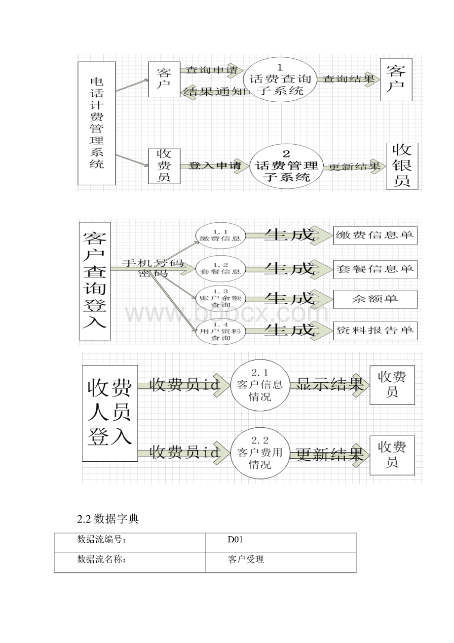 数据库课程电话计费管理系统.docx_第2页