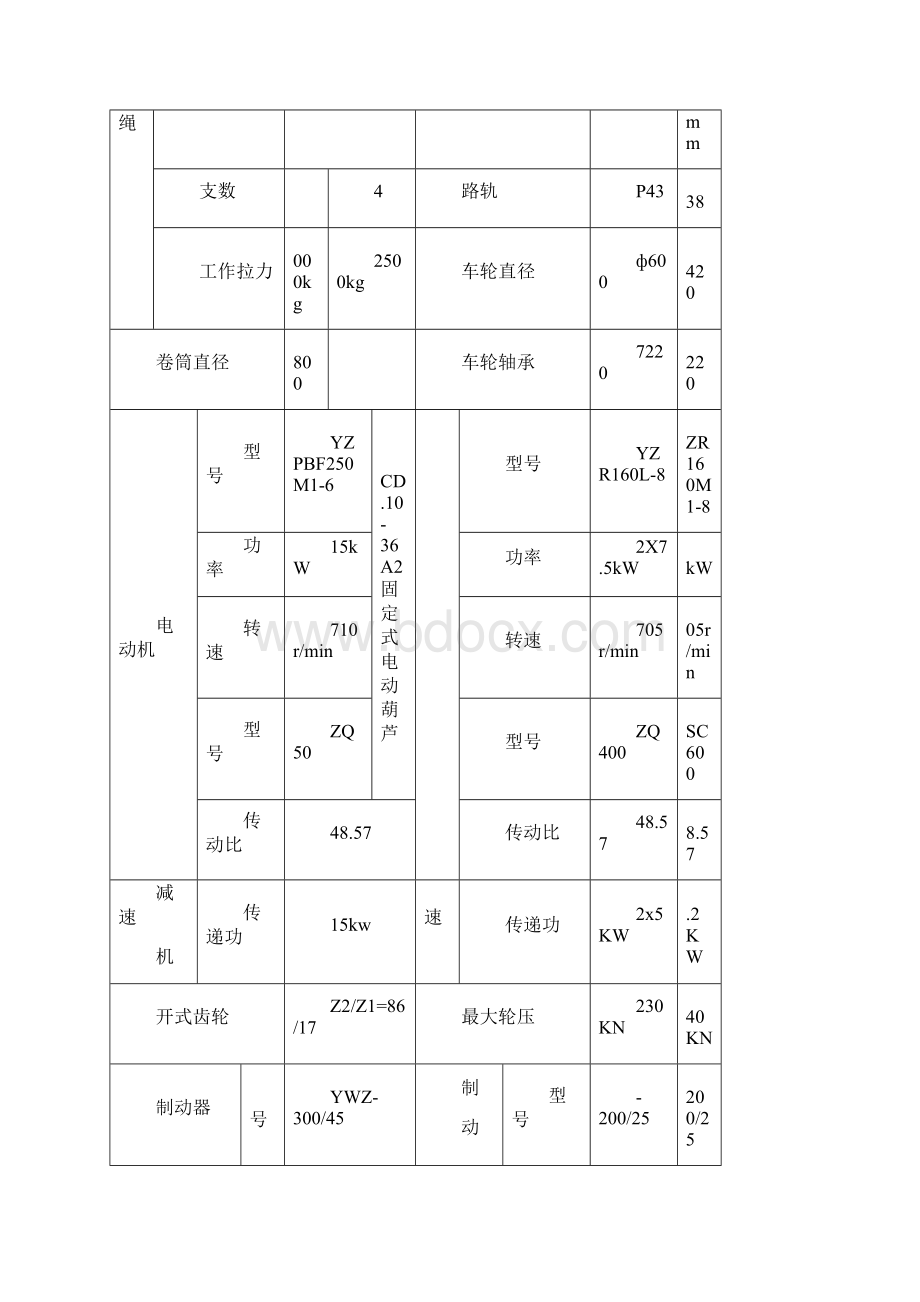 桥式起重机安全操作规程.docx_第2页