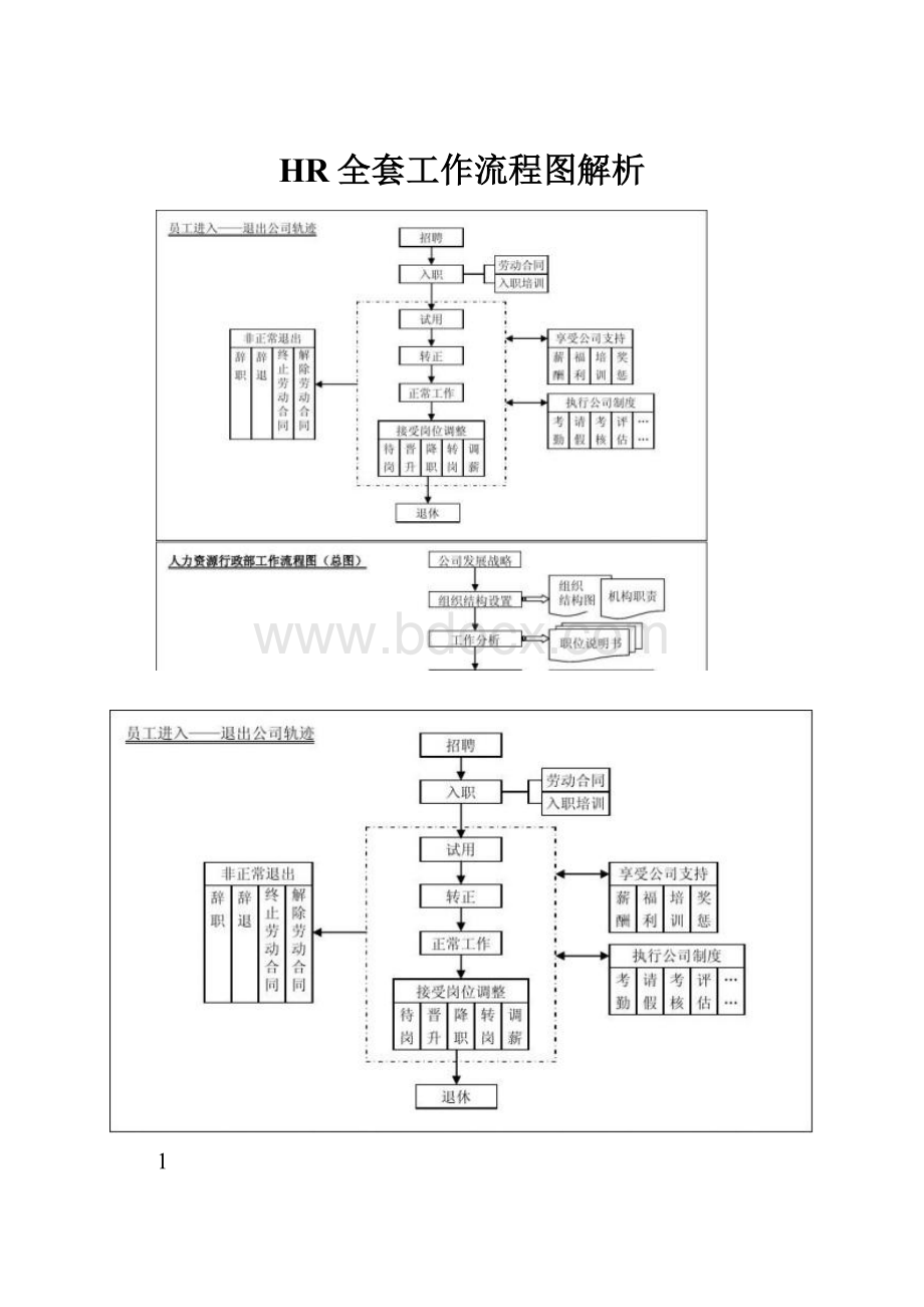 HR全套工作流程图解析.docx_第1页