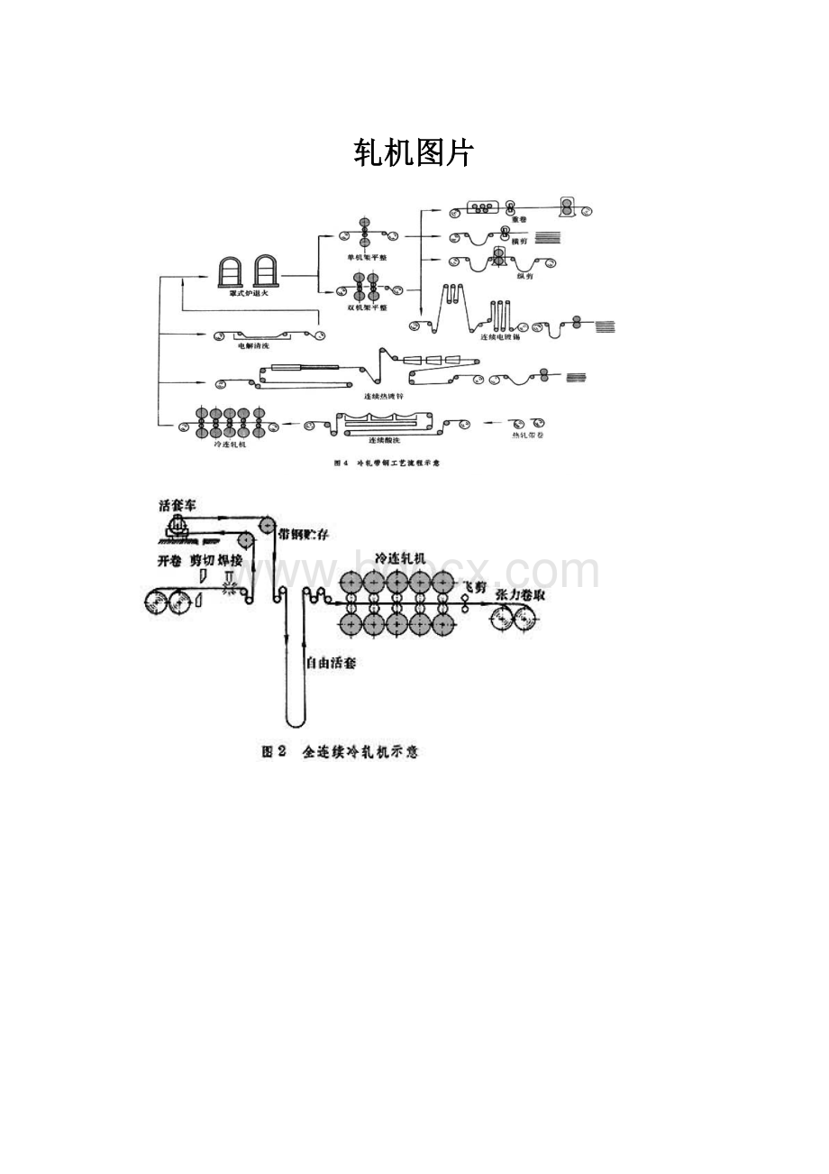 轧机图片.docx